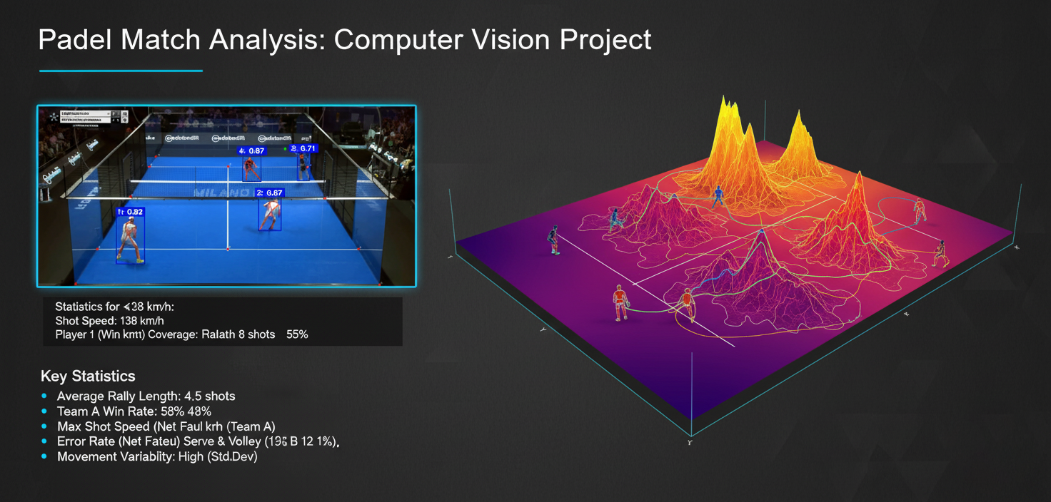 Padel Court Analysis System